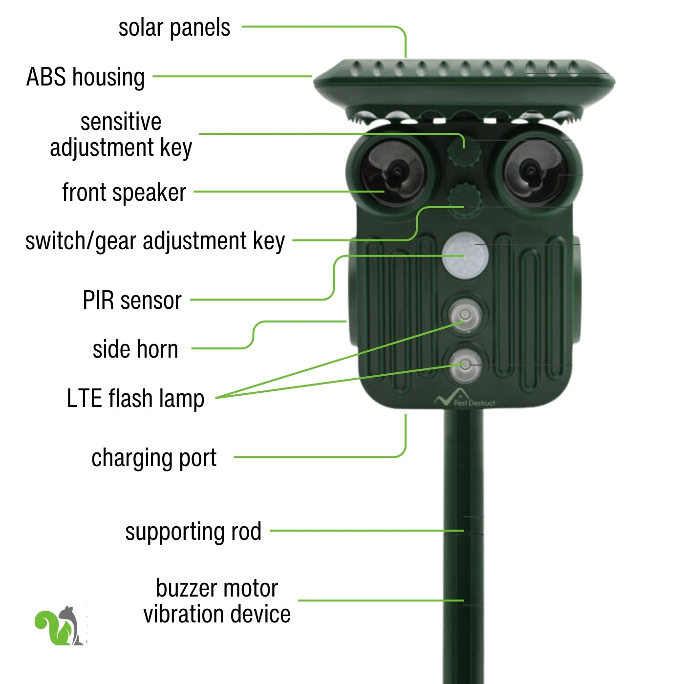 Upgraded Ultrasonic Solar Squirrel Repeller - 5 Adjustable Modes