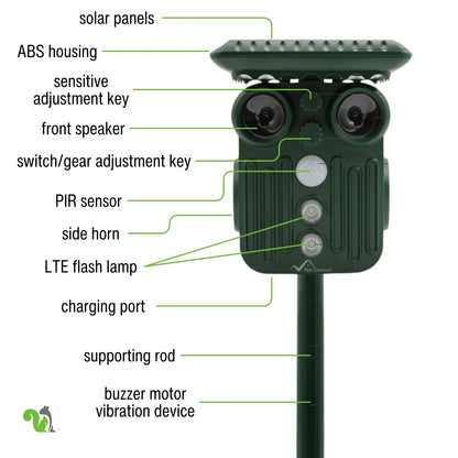 Upgraded Ultrasonic Solar Squirrel Repeller - 5 Adjustable Modes