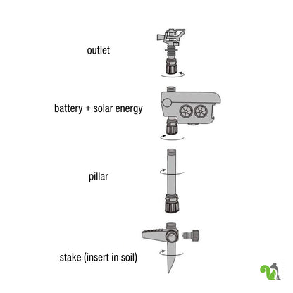 Motion-Activated Squirrel Sprinkler